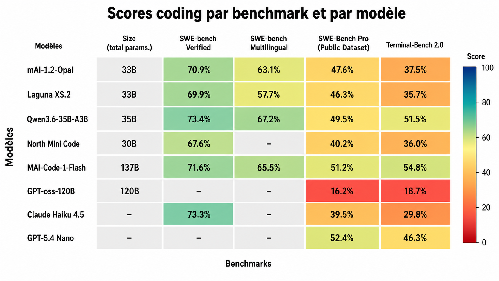 Benchmarks mAI-1.2-Opal